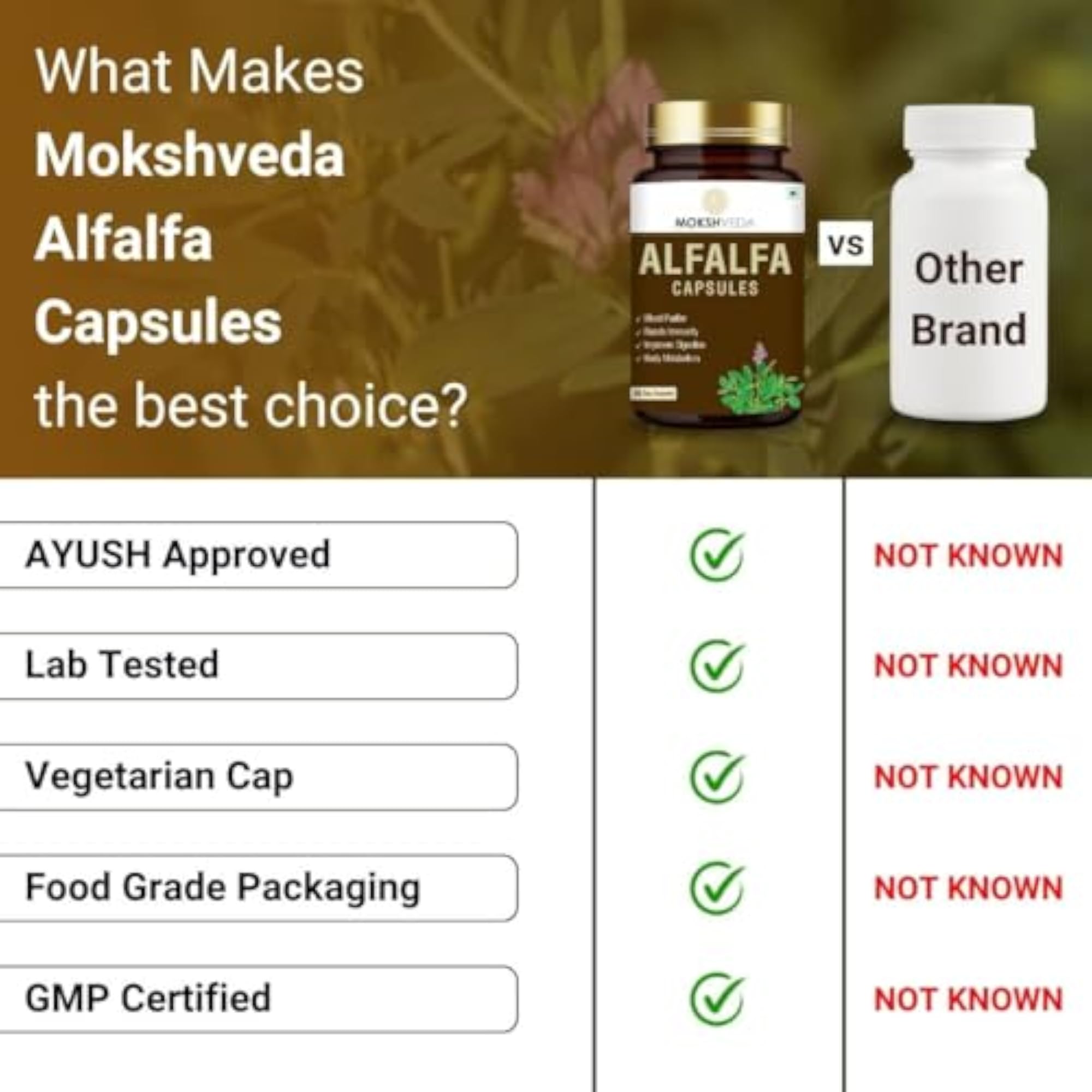 MOKSHVEDA Alfalfa Capsule Bone and Joint Support